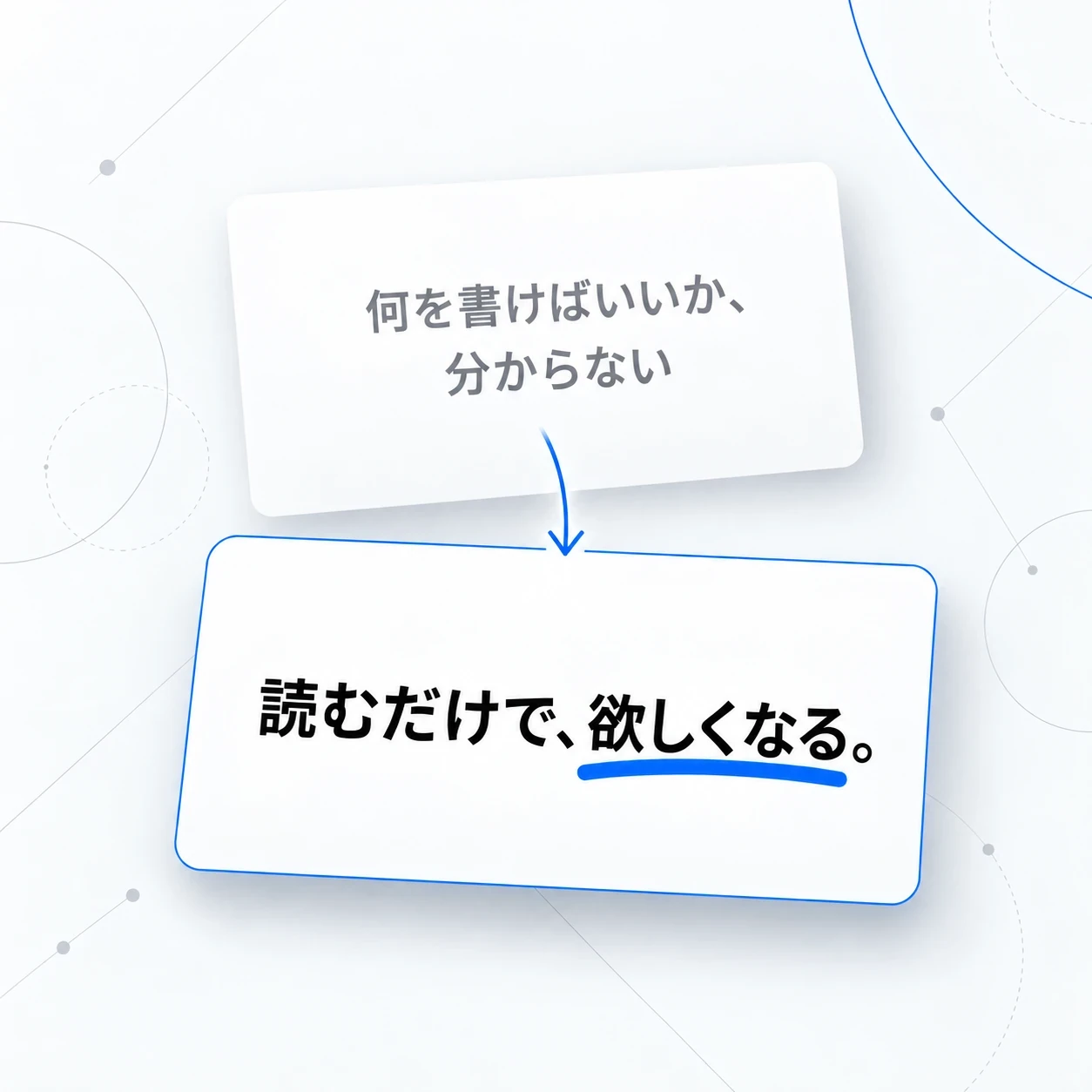 「何を書けばいいか分からない」が「読むだけで、欲しくなる。」に変わる様子
